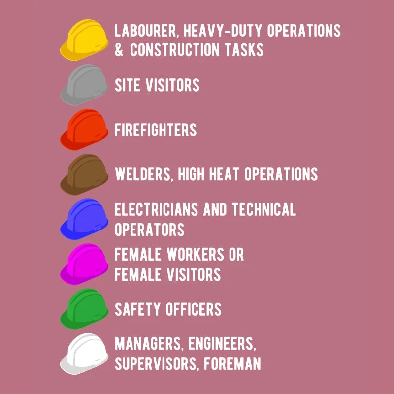 Construction worker builder construction site helmet meaning