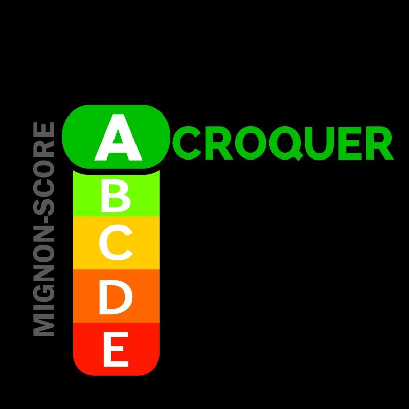 Mignon Score