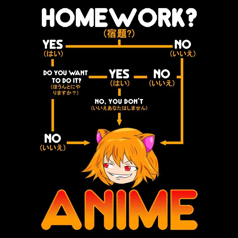 Anime Manga