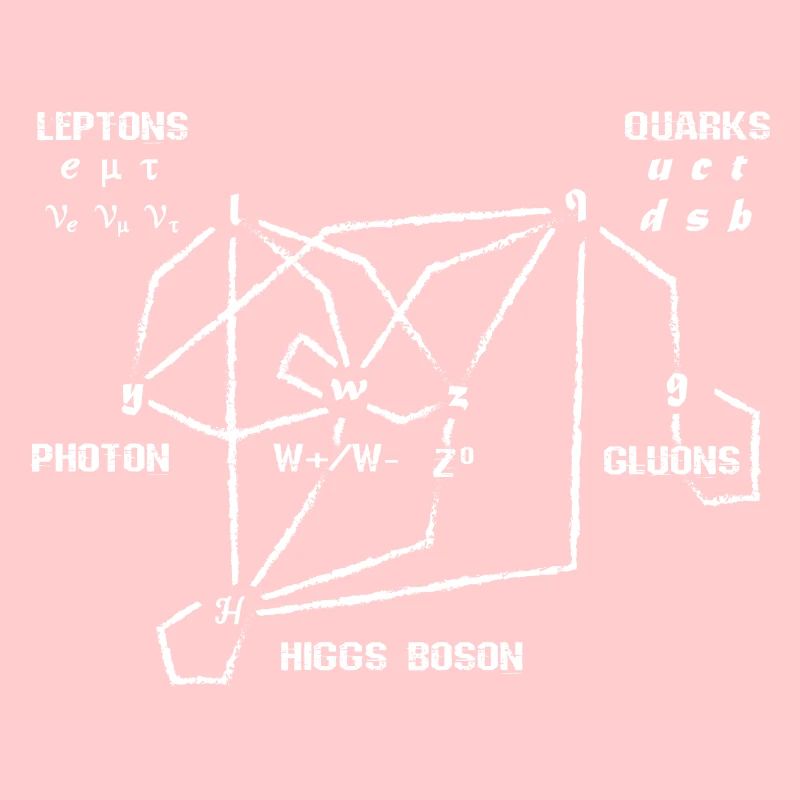 Quarks du boson de Higgs