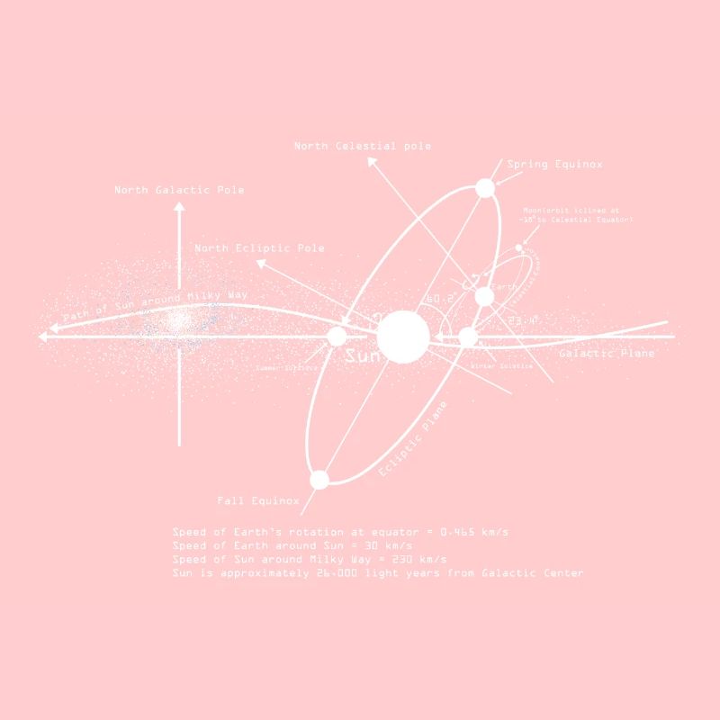Scheme solar systems astronomy lovers