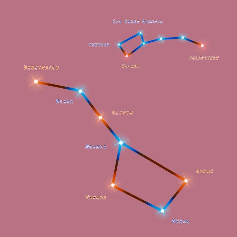 voitures petites et grandes