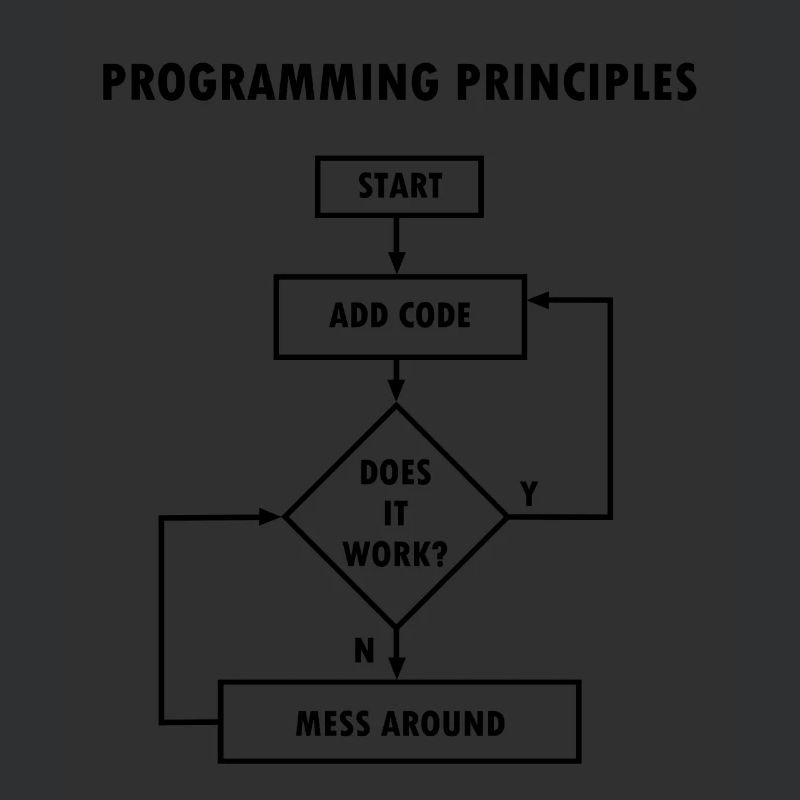 Programmieren Prinzipien Computer Science Nerd