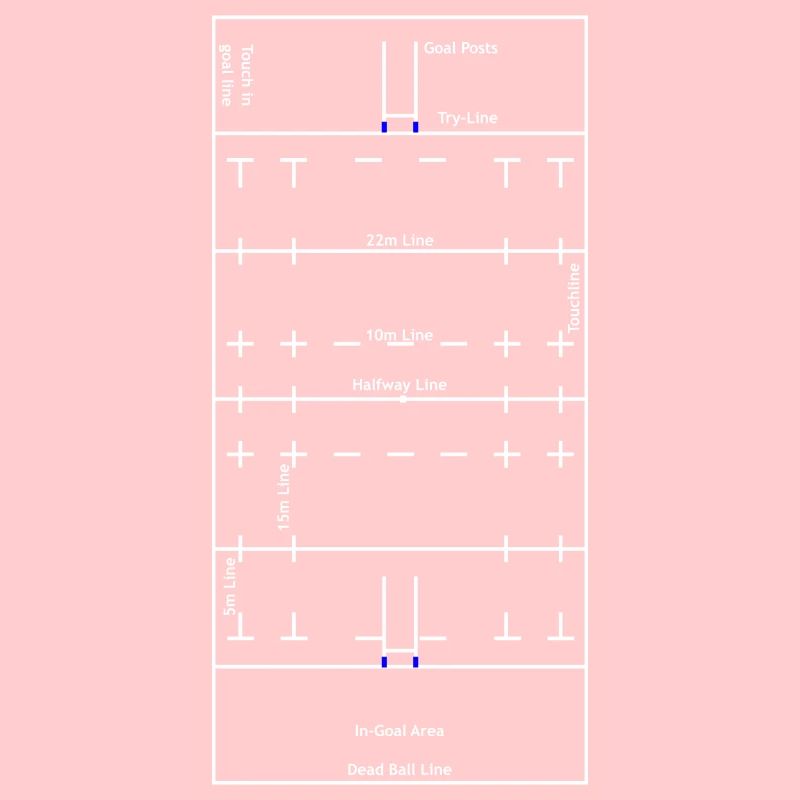 Rugby Union Pitch Layout