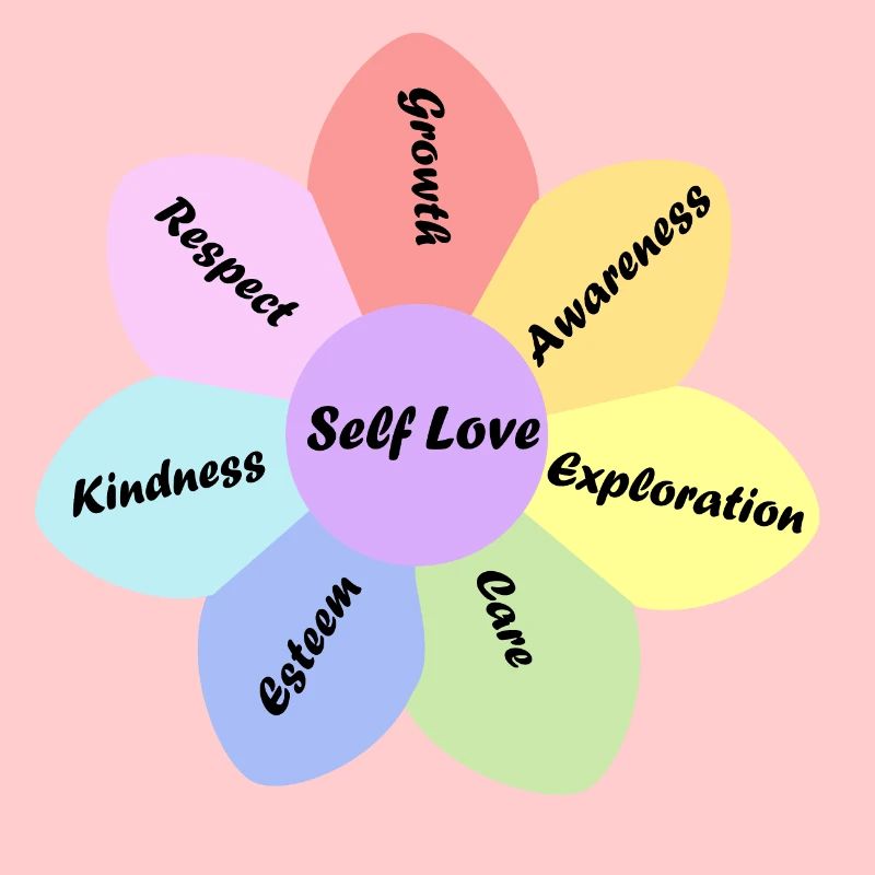 Rainbow pastel couleur self love basics