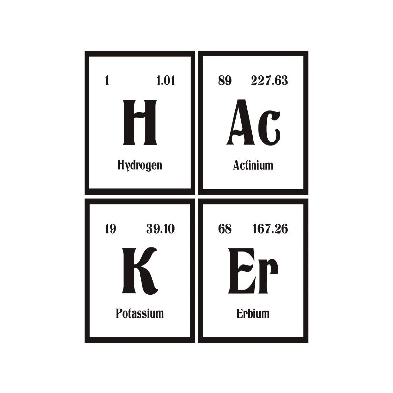 Hacker | Periodic Table of Elements