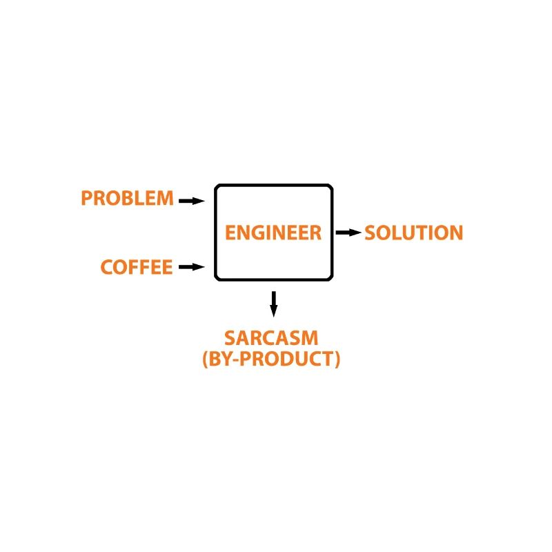 Engineering Sarcasm By-product