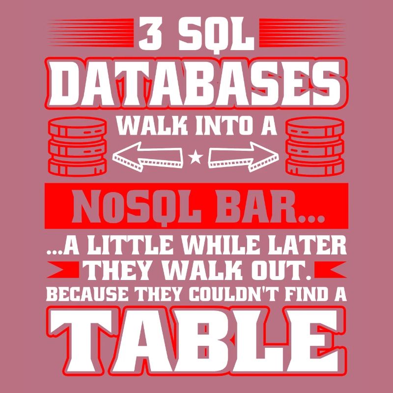 Database Administrator SQL Database Admin