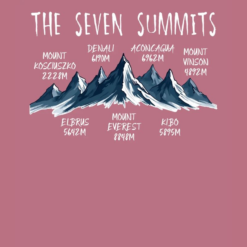 Sept sommets Kosciuszko