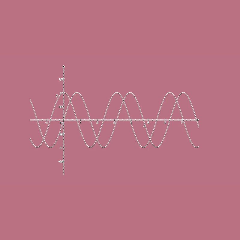 Math Nerds - Sinus Cosine Diagram - Mathematics