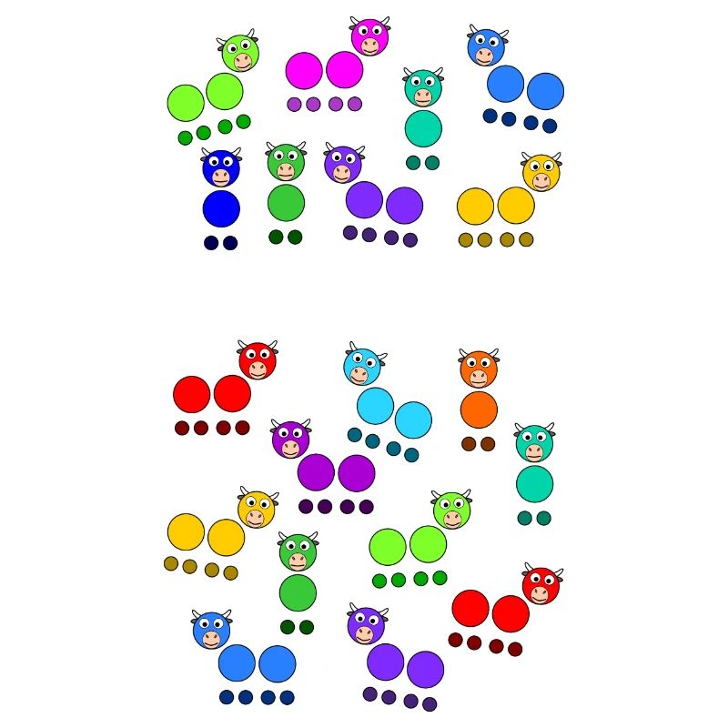 Molécules + vaches = molécules