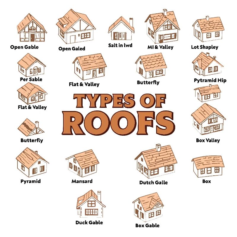 Arten von Dächern Dacharchitekturstile