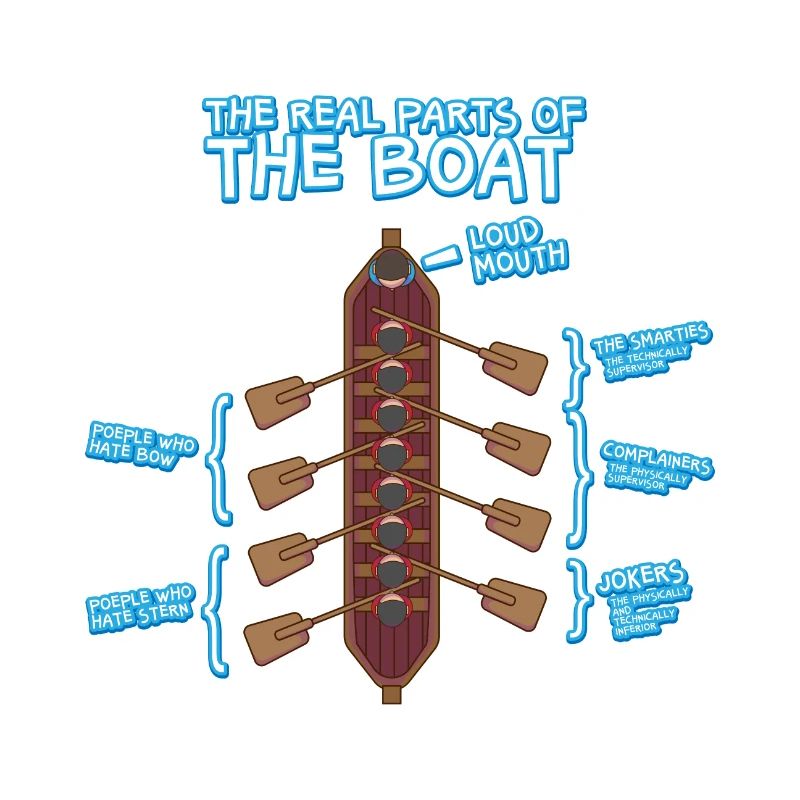 Anatomie d'un bateau à rames - aviron canoë SUP