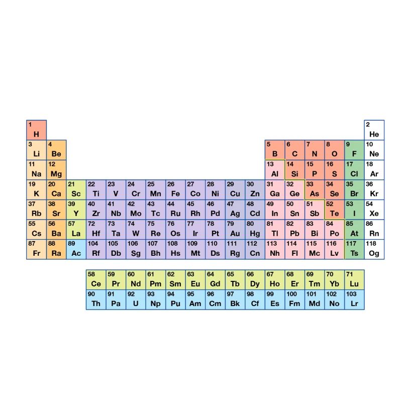 periodic table