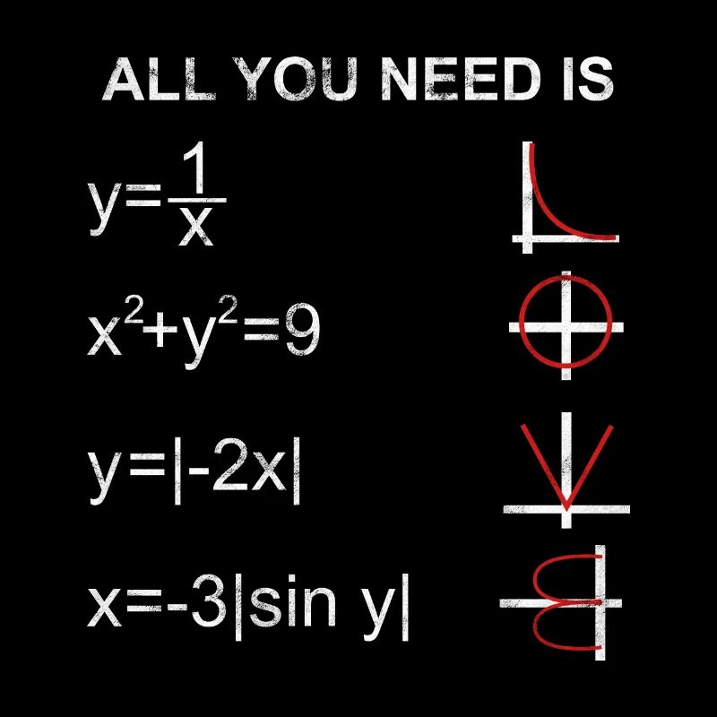 Mathematics calculation