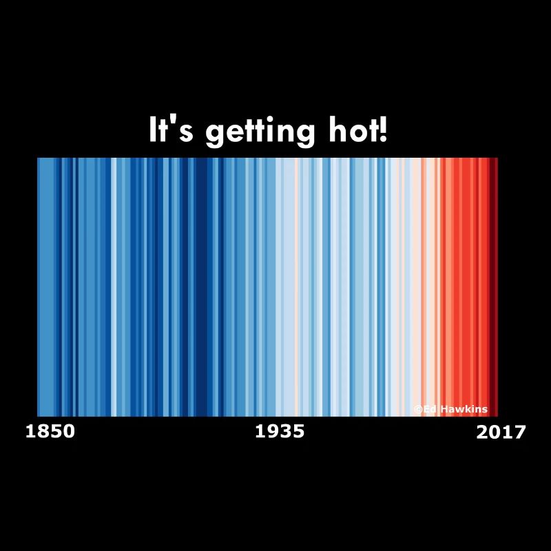 Warming Stripes World (white)