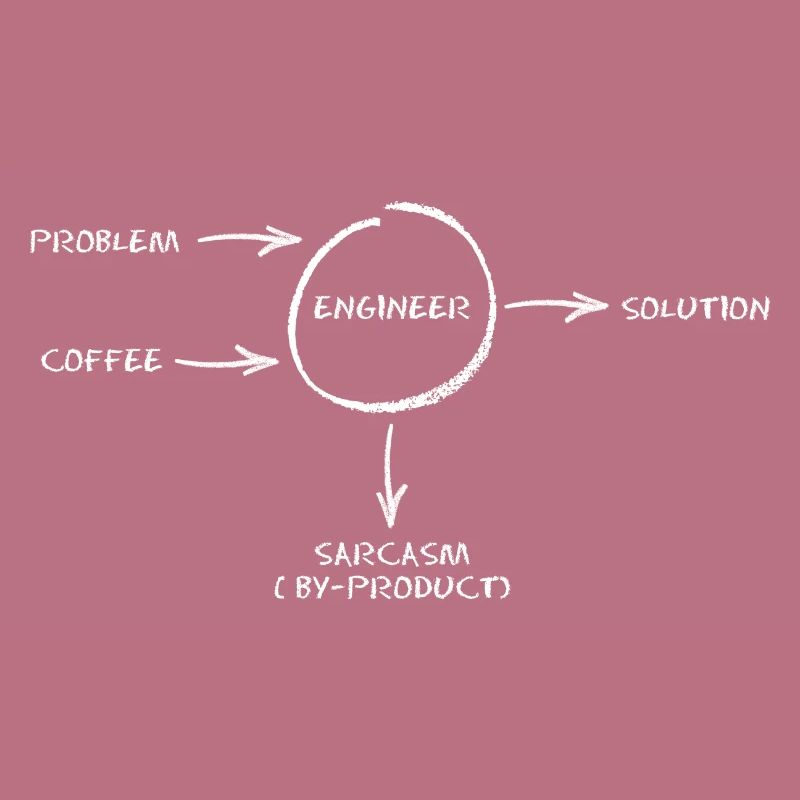 Sarcasm Engineer