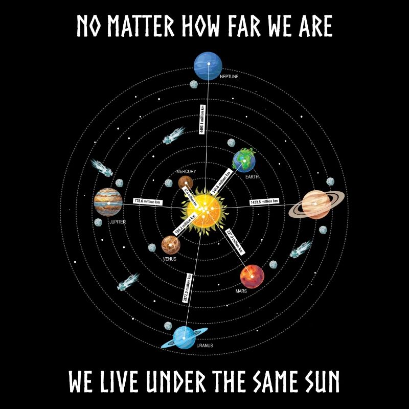Planète, univers, distances des planètes