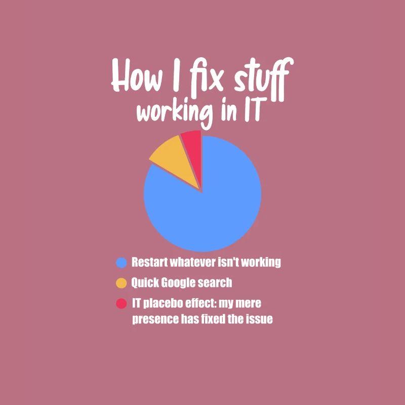 Support technique Computer It Admin Cadeau