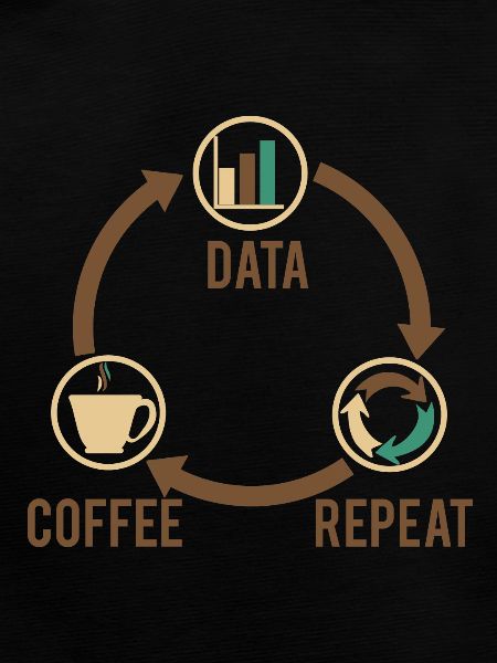 Daten Kaffee
