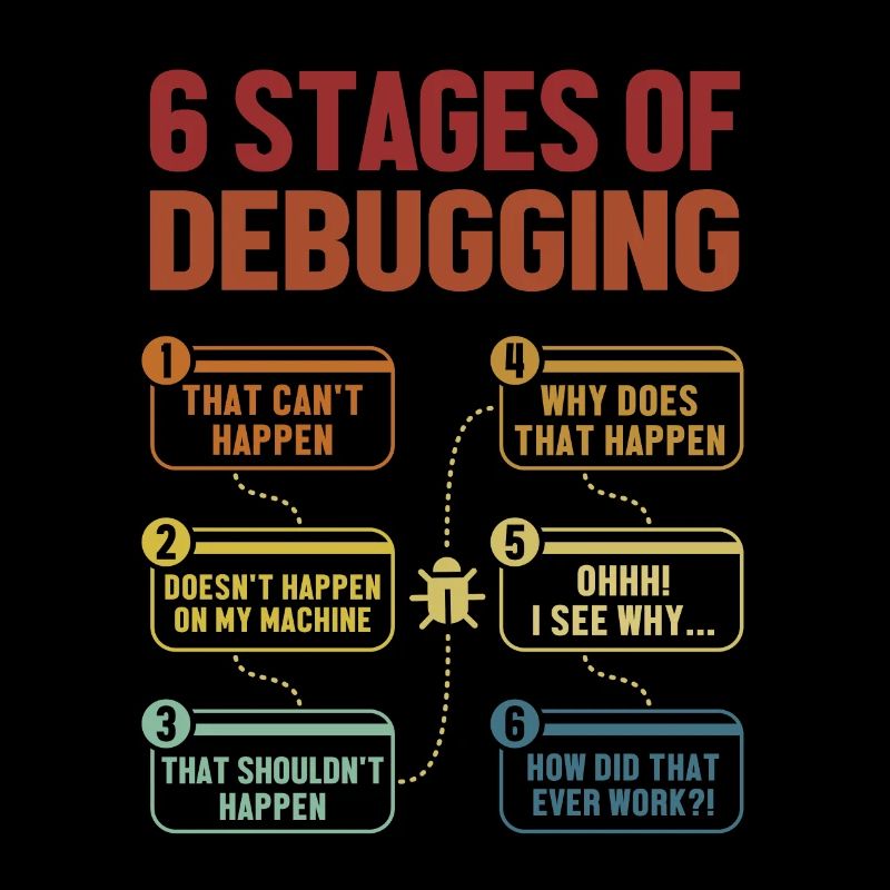 6 Stages of Debugging Software Engineer Coder
