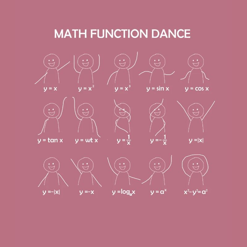 Math Function Dance Grath Équations Mathématiques