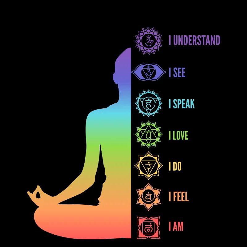Conception de méditation d’alignement de l’énergie des chakras