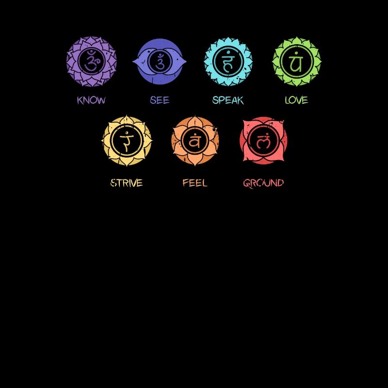 Seven Chakra know see speak love strive feel