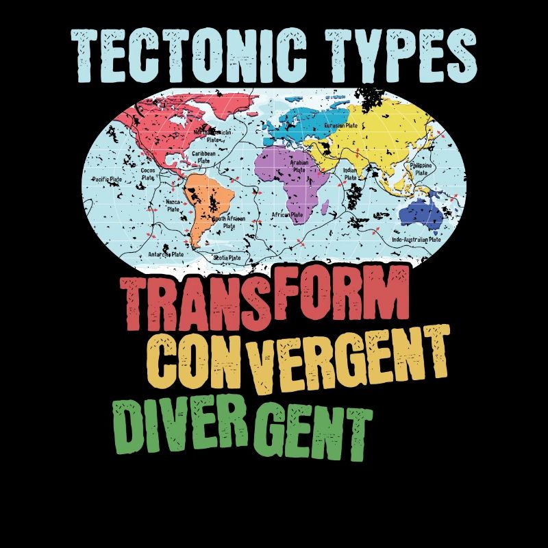 Tektonische Typen