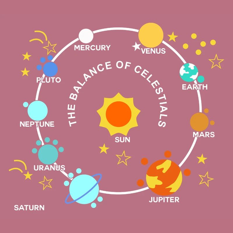Planets Solar Graphic Planets Solar System Stars