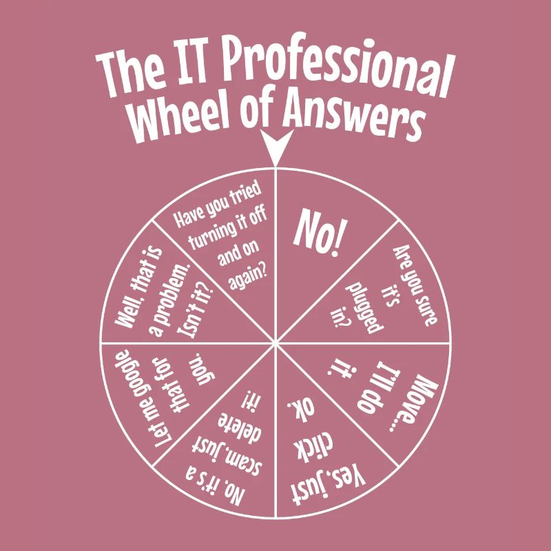 Programmer IT Programming Gift Funny