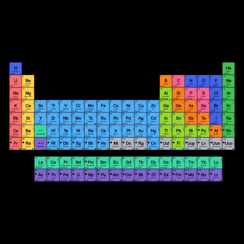 Colored periodic table