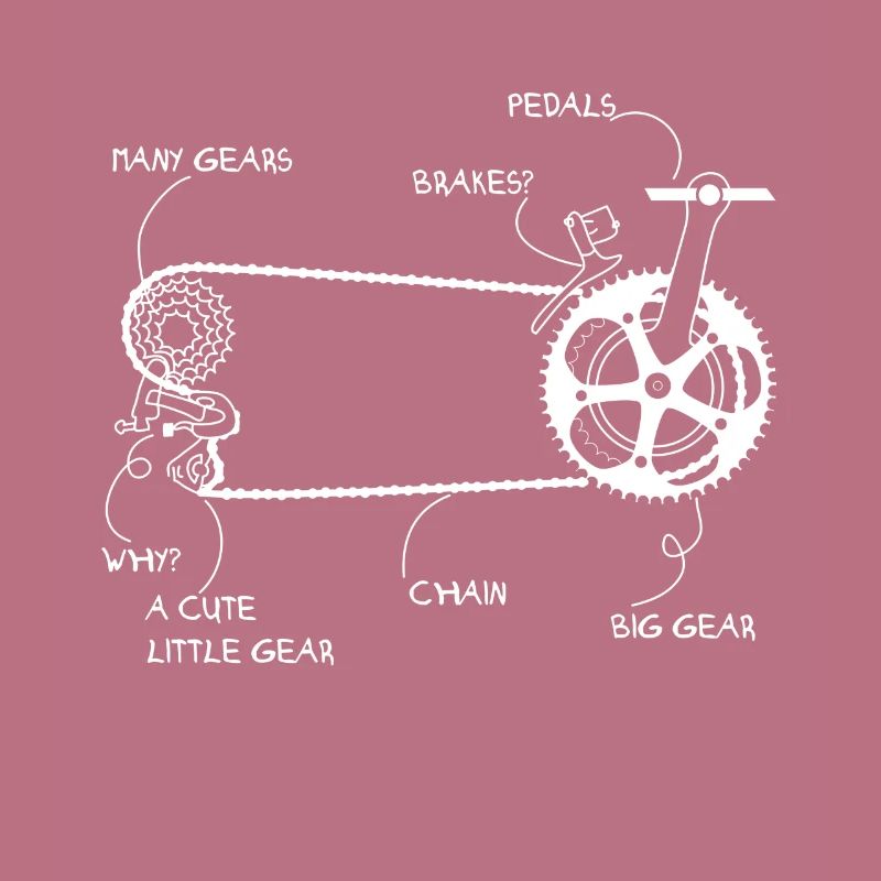 Bicycle Chain Bicycle