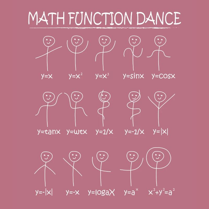Math Functions Dance