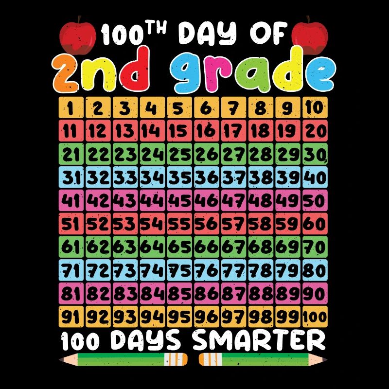 100e jours du calendrier de 2e année 100 jours d’école