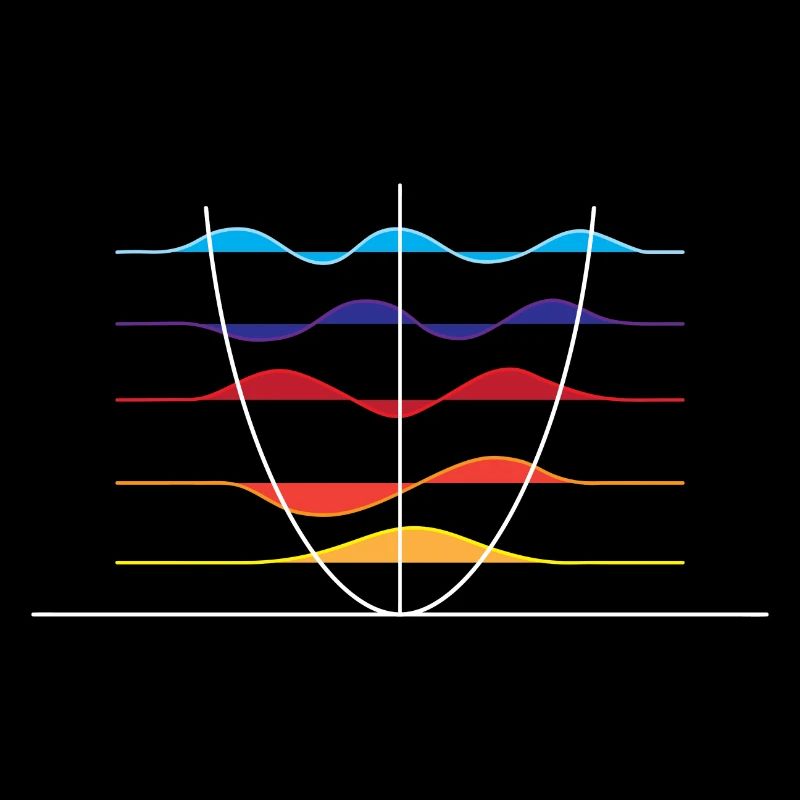 Superposition d'onde physique