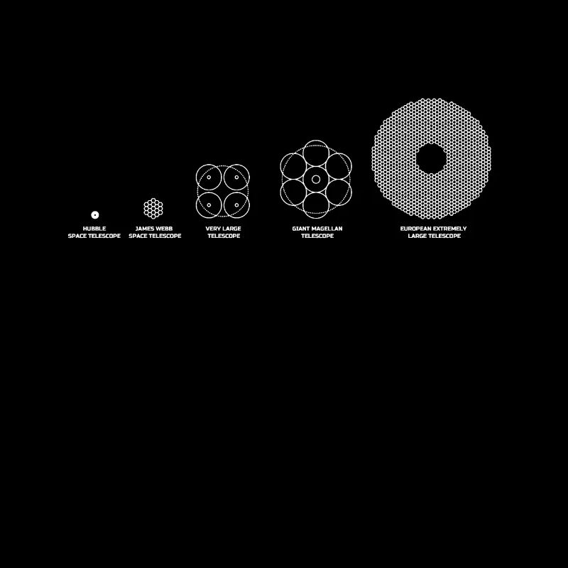 Télescopes & Télescopes spatiaux
