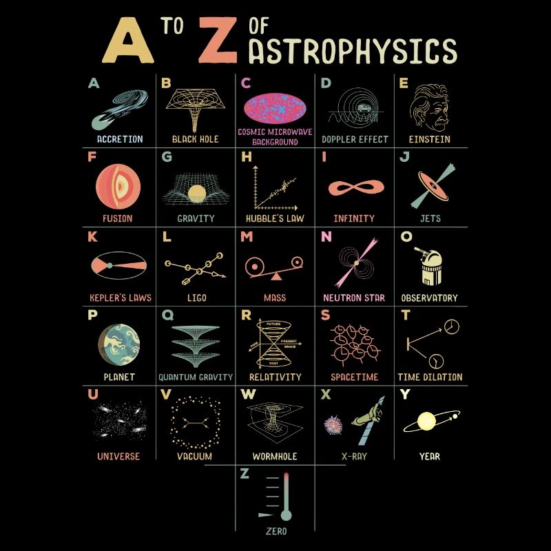 Amoureux de l'espace astrophysique de A à Z