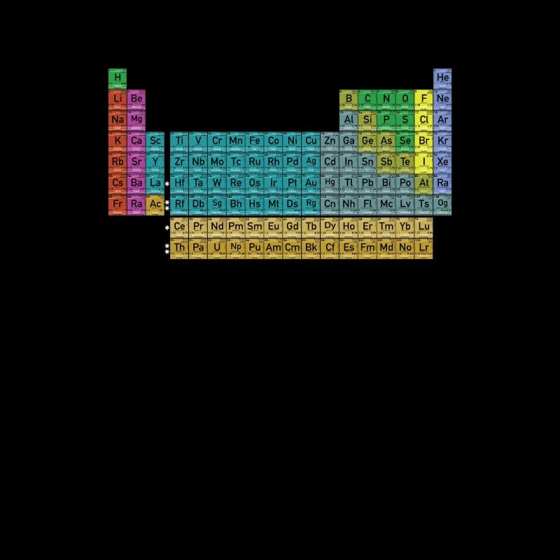 Nerd Geek Periodic Table of Elements