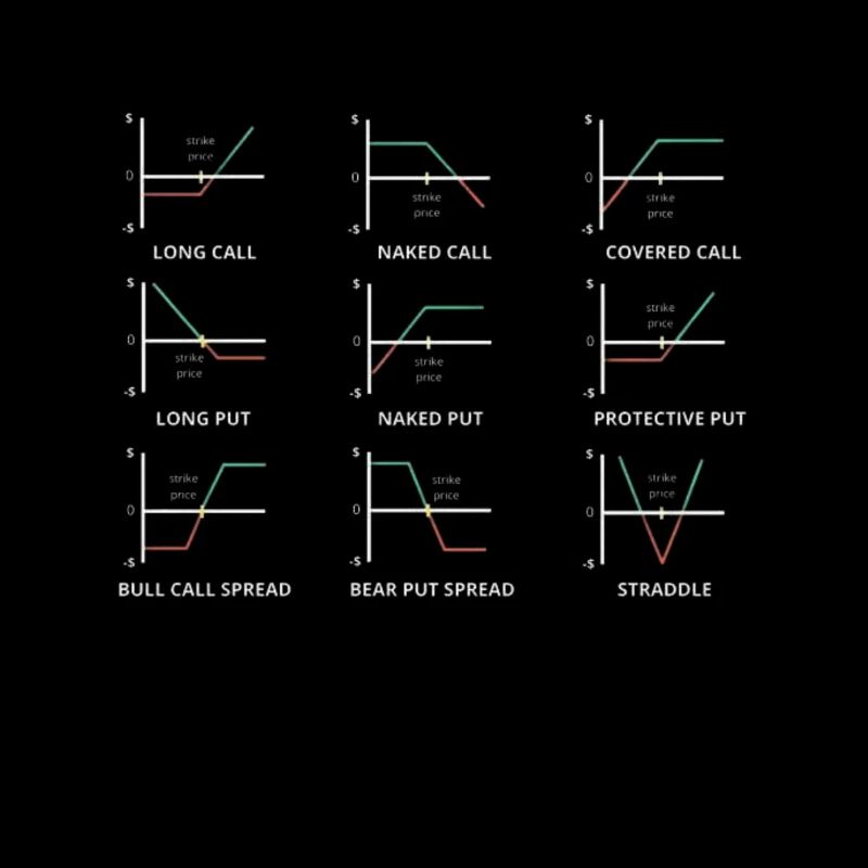 Options Trading Cash Secured Puts Future Forex