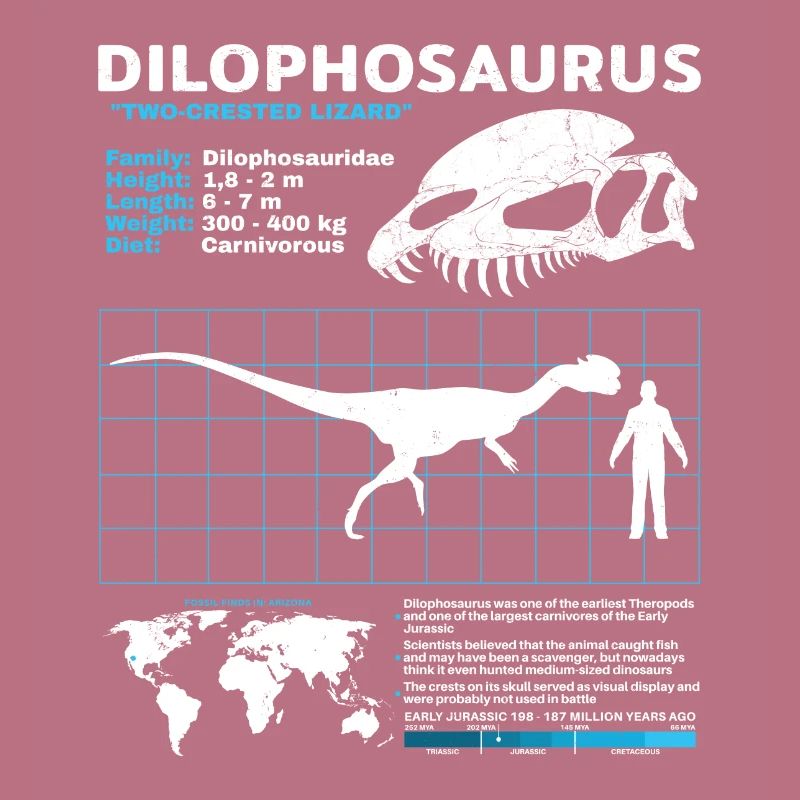 Fiche technique de Dilophosaurus