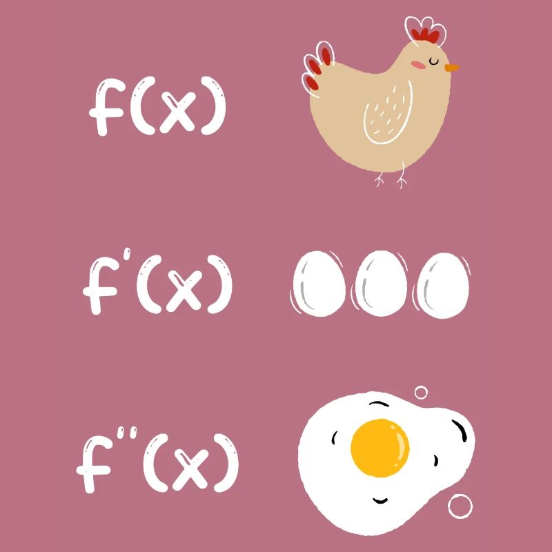 Fonction de dérivation poulet math