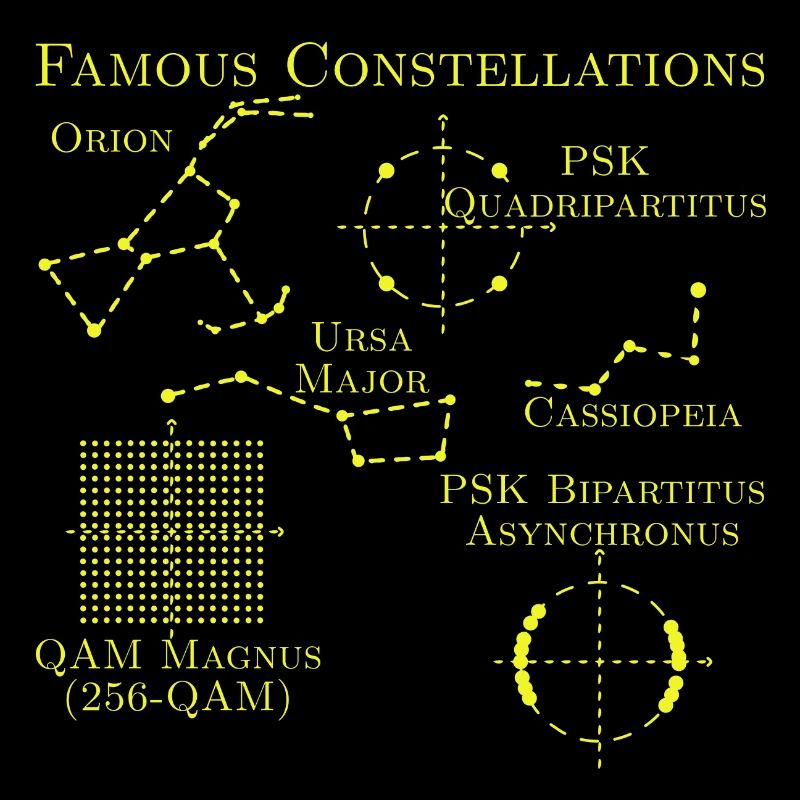 Constellations célèbres