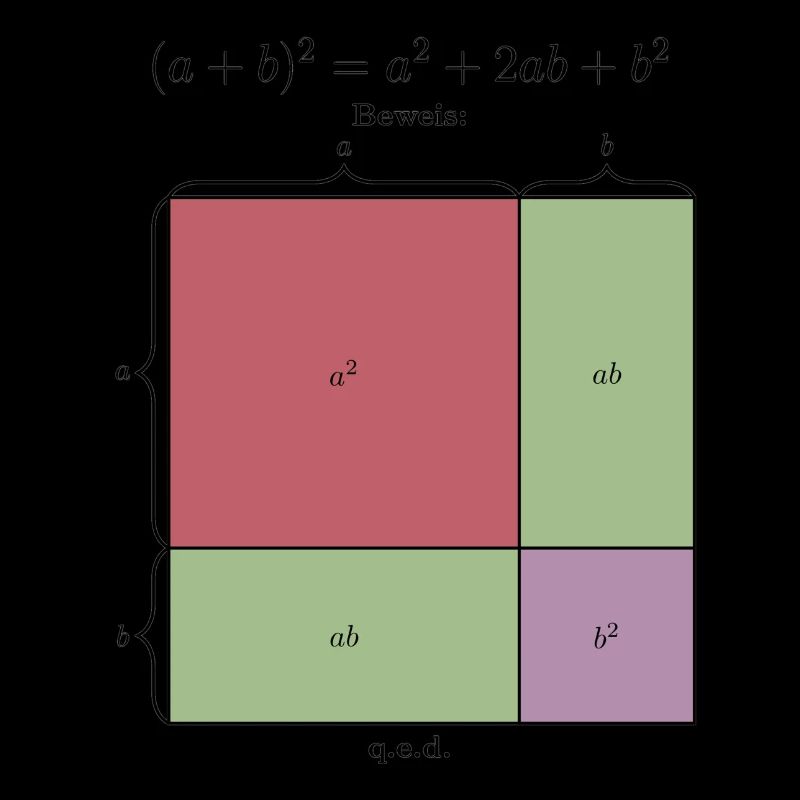 Binomische Formel