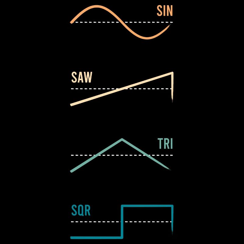 Synthesizer Waveform Vintage