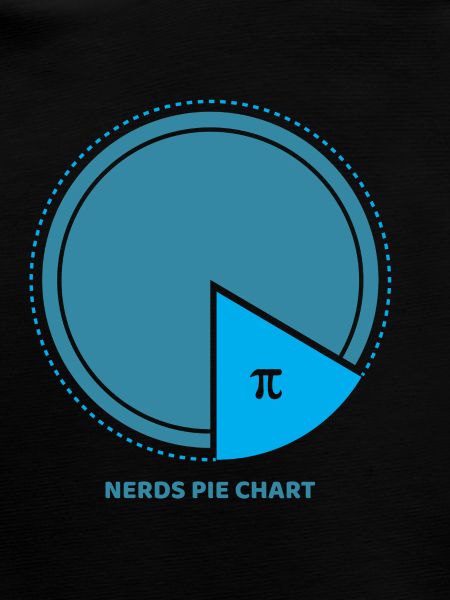 pi