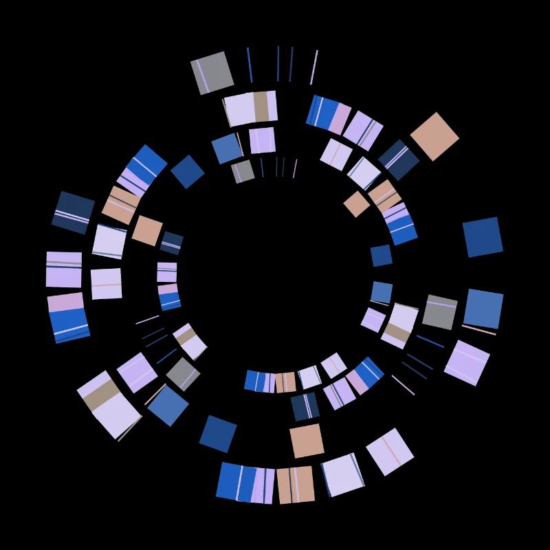 Abstract Minimal Circle