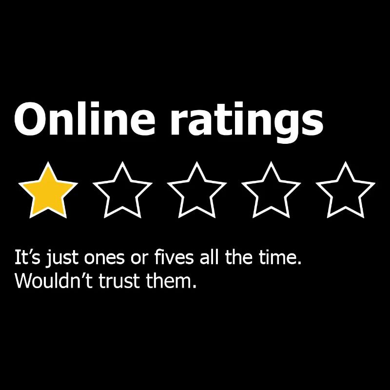 Online-Bewertungen