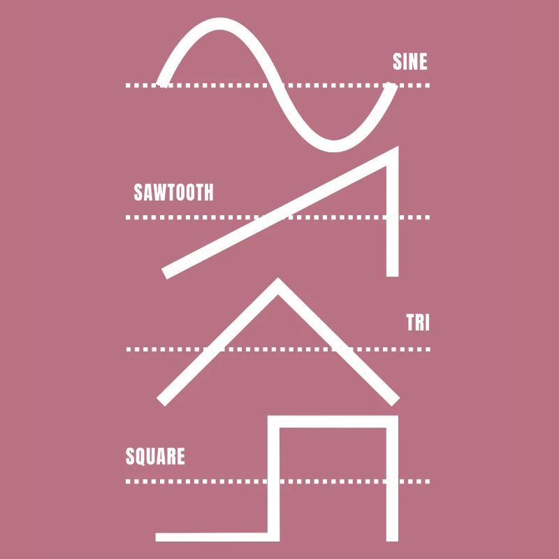 Vintage Analog Synthesizer Techno Waveform - Synth