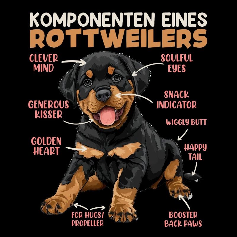 Rottie KOMPONENTEN EINES ROTTWEILERS Lustiges